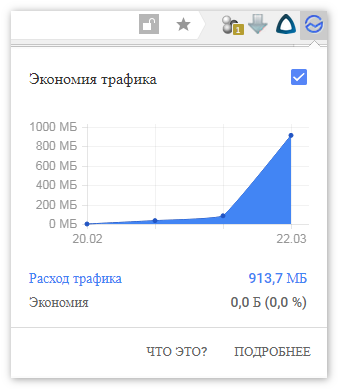 Экономия Трафика Яндекс Браузер